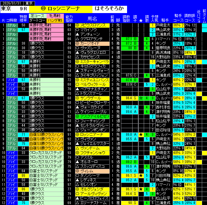 全レース予想東京