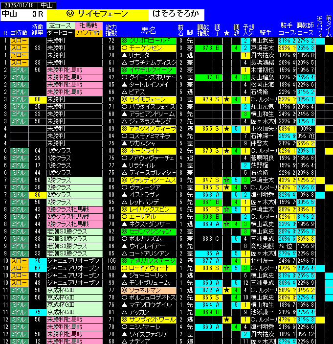 全レース予想中山