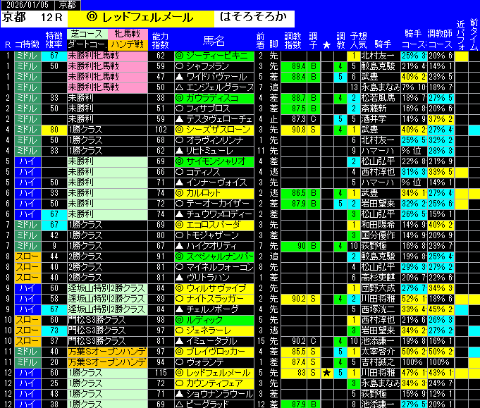 全レース予想京都