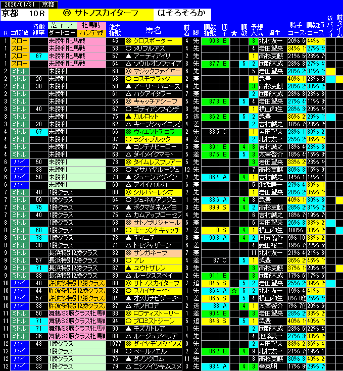 全レース予想京都