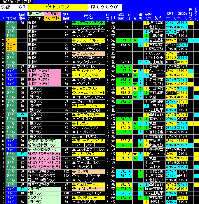 全レース予想京都