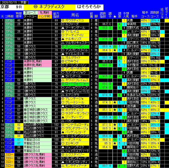 全レース予想京都
