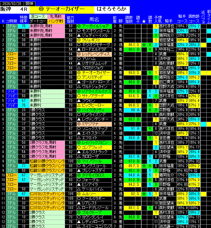 全レース予想阪神