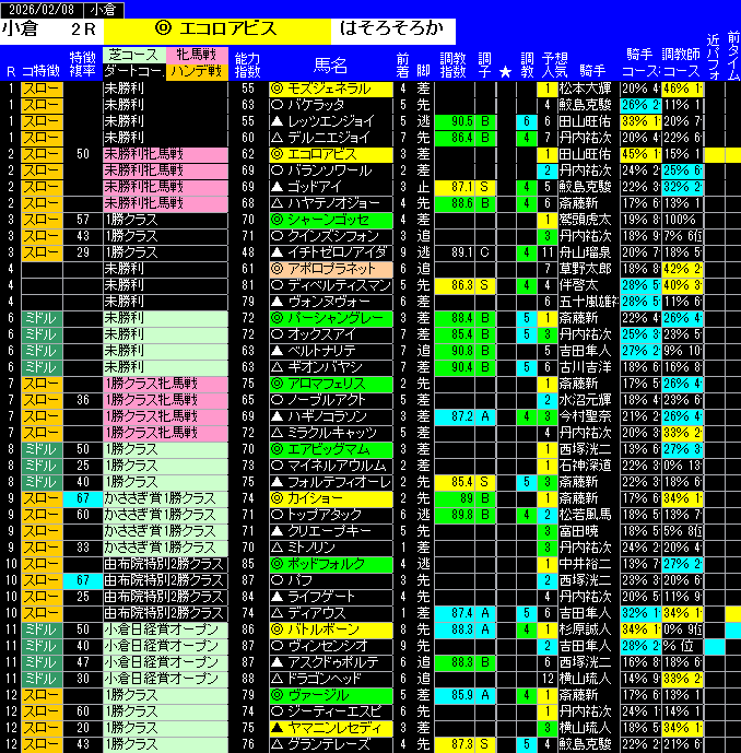 全レース予想小倉