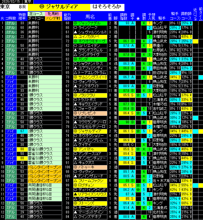 全レース予想東京