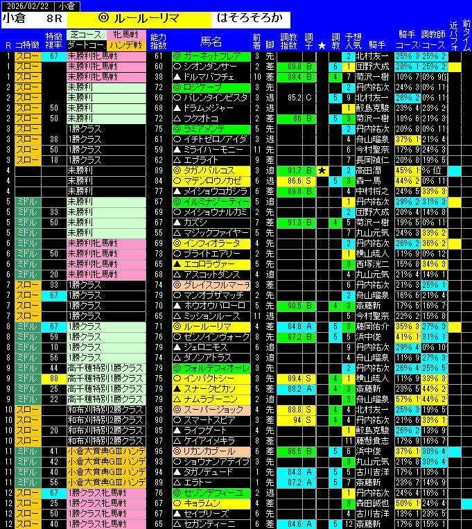 全レース予想小倉