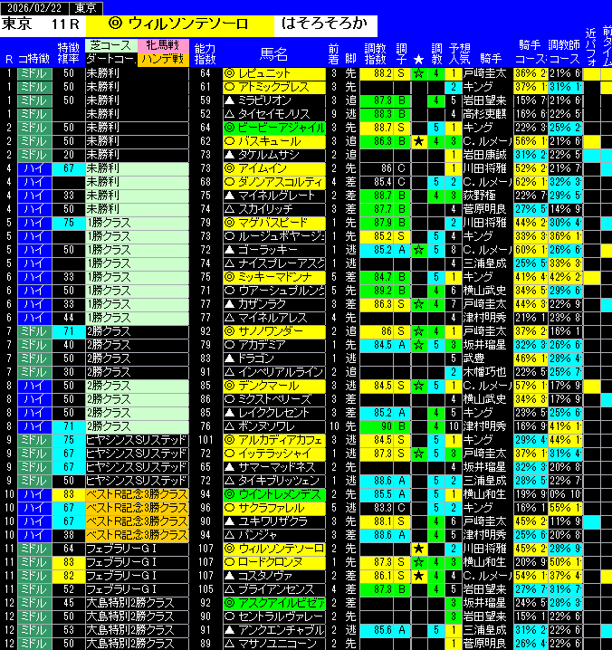 全レース予想東京