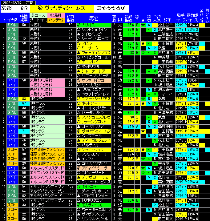 全レース予想京都