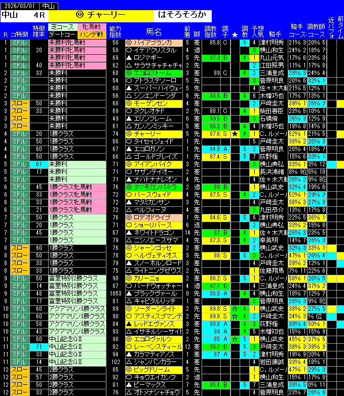 全レース予想中山