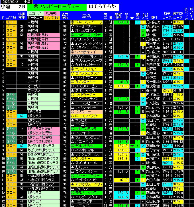 全レース予想小倉