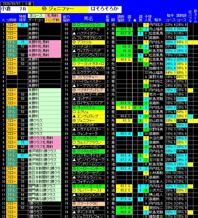 全レース予想小倉