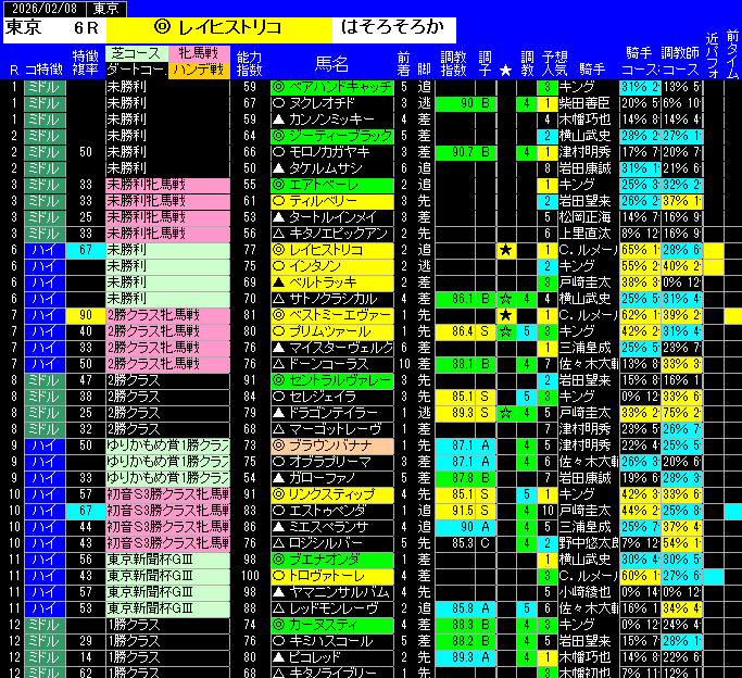 全レース予想東京