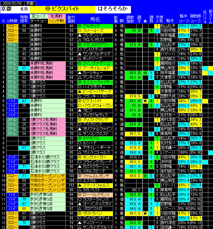 全レース予想京都