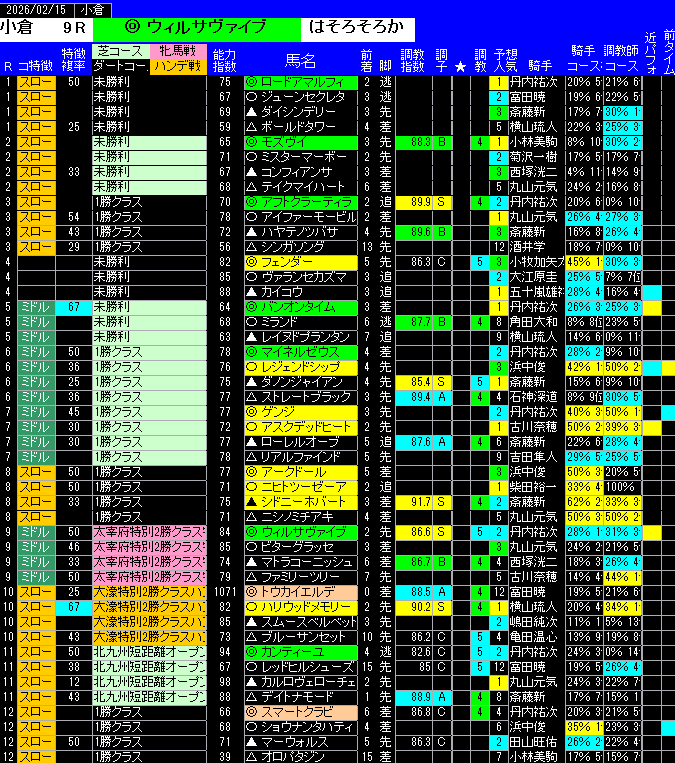全レース予想小倉