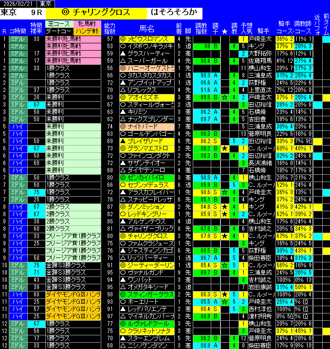 全レース予想東京