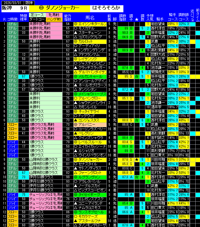 全レース予想阪神