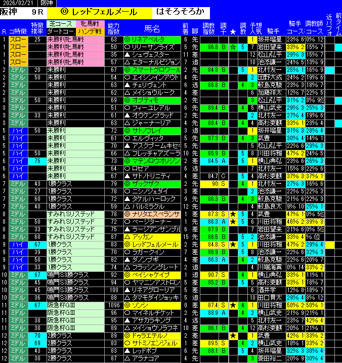 全レース予想阪神