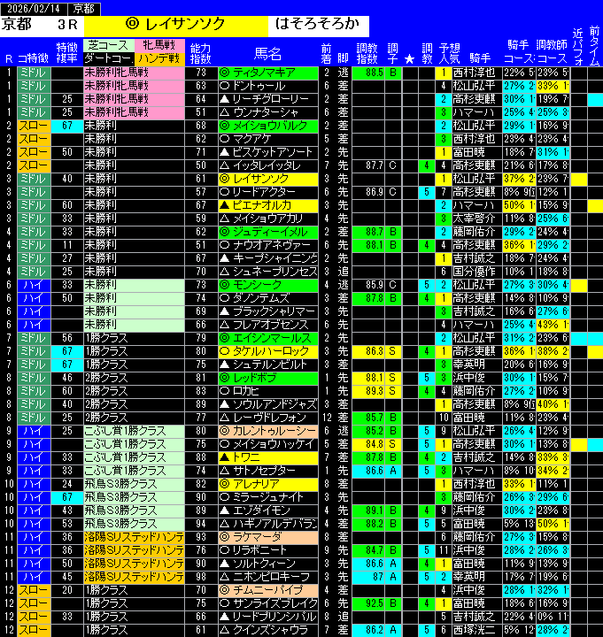 全レース予想京都