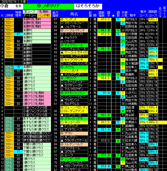 全レース予想小倉
