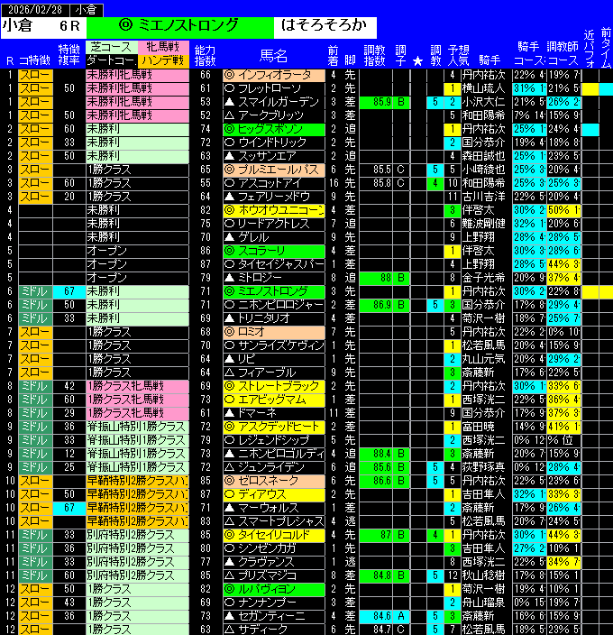 全レース予想小倉