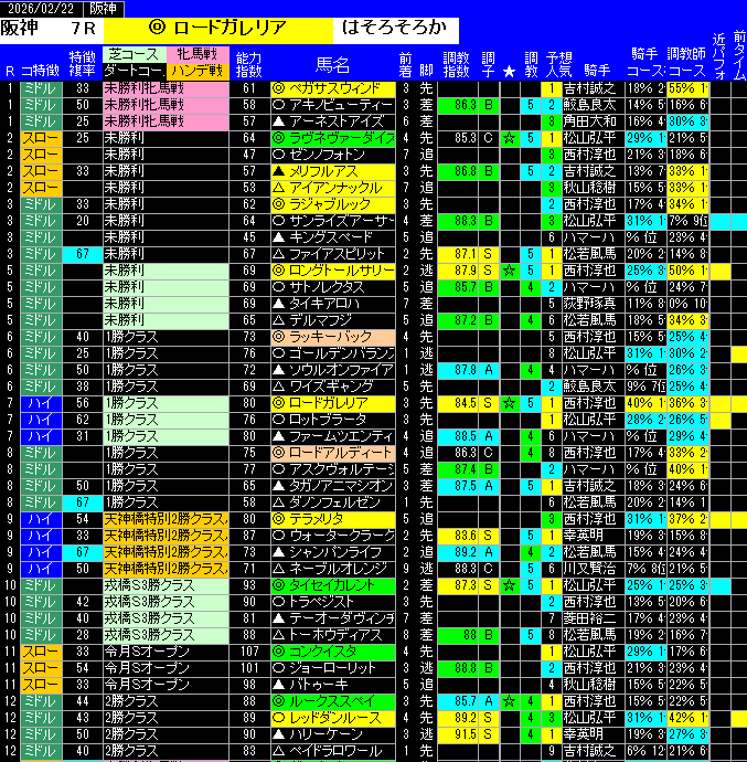 全レース予想阪神
