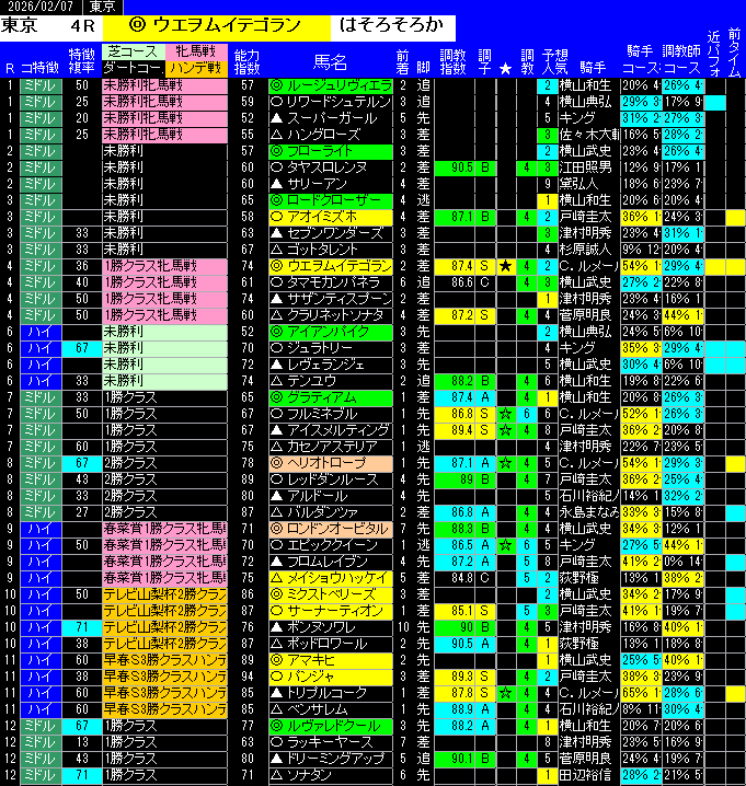 全レース予想東京