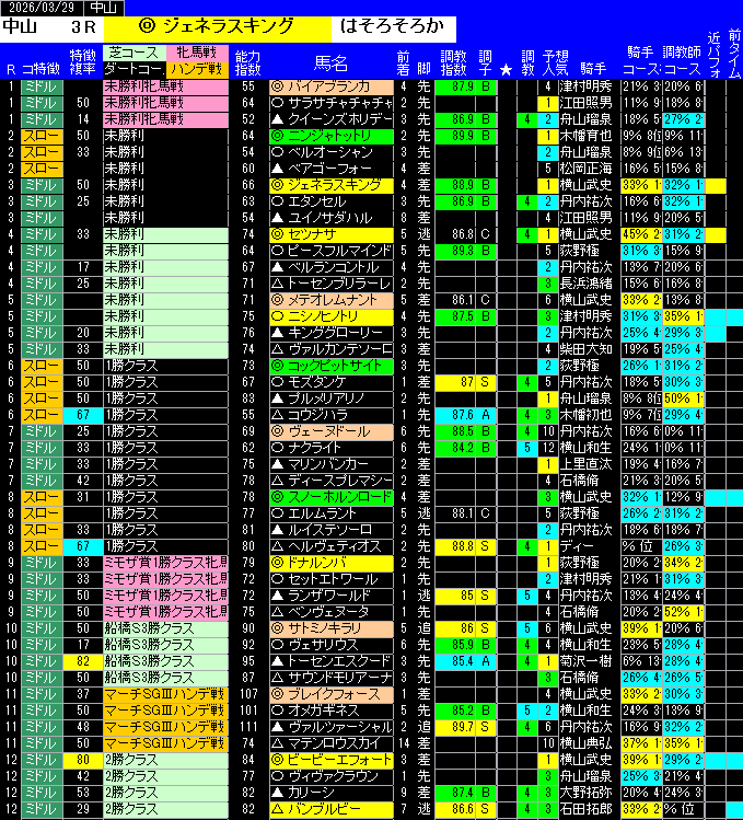 全レース予想中山
