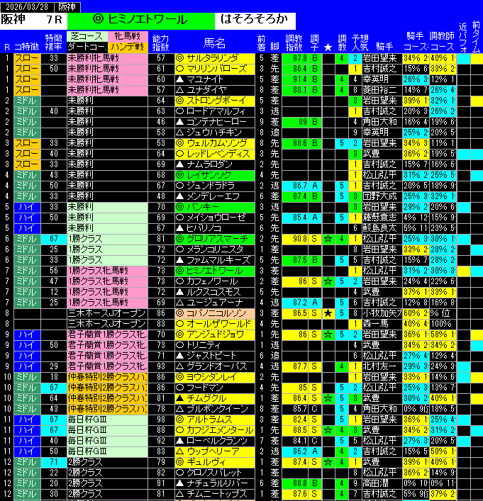 全レース予想阪神