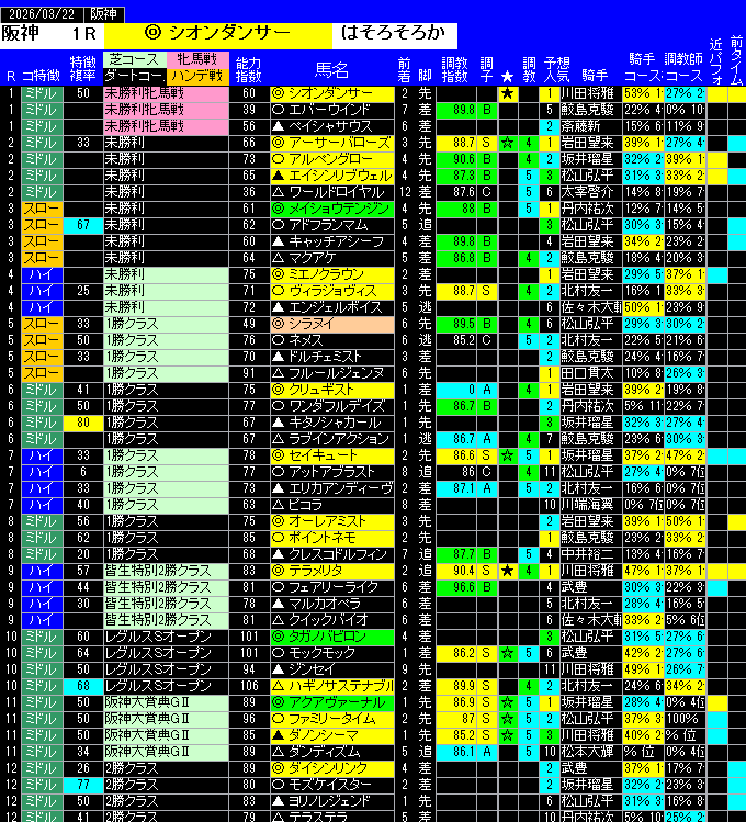 全レース予想阪神