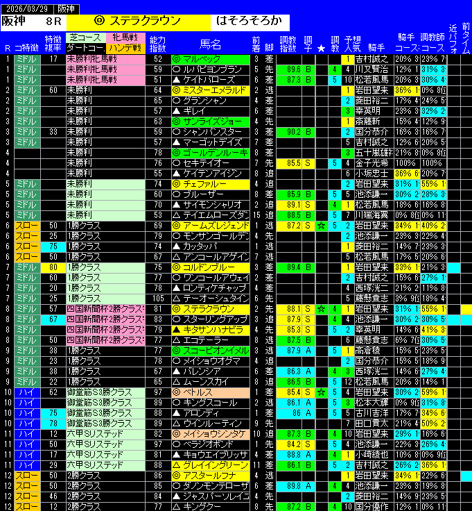 全レース予想阪神
