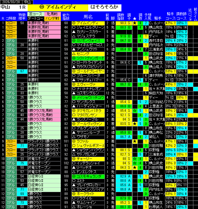 全レース予想中山