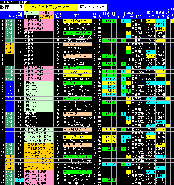 全レース予想阪神