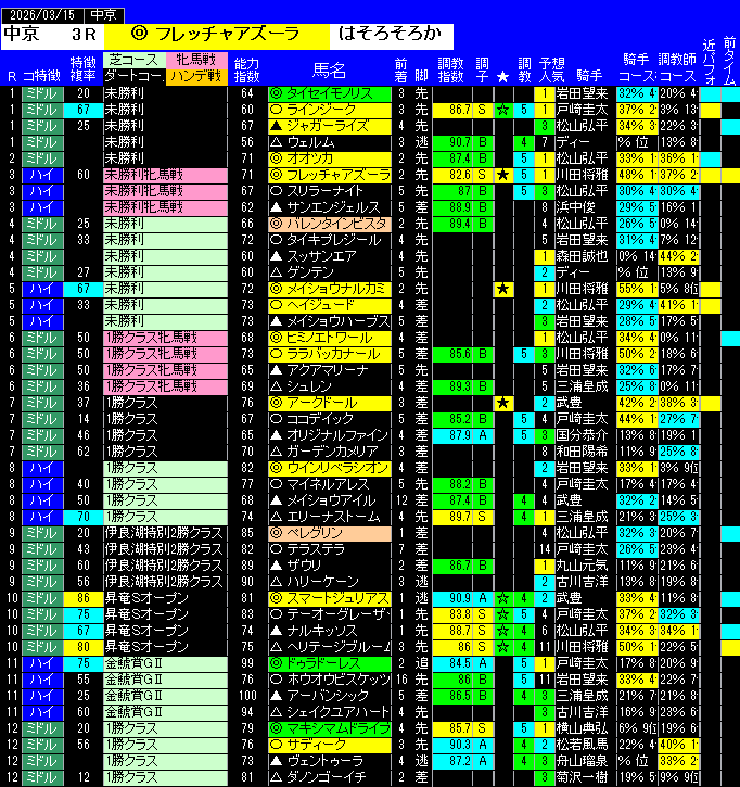 全レース予想中京