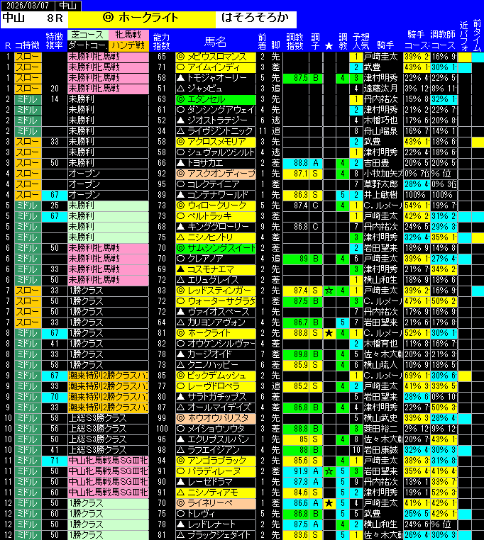 全レース予想中山