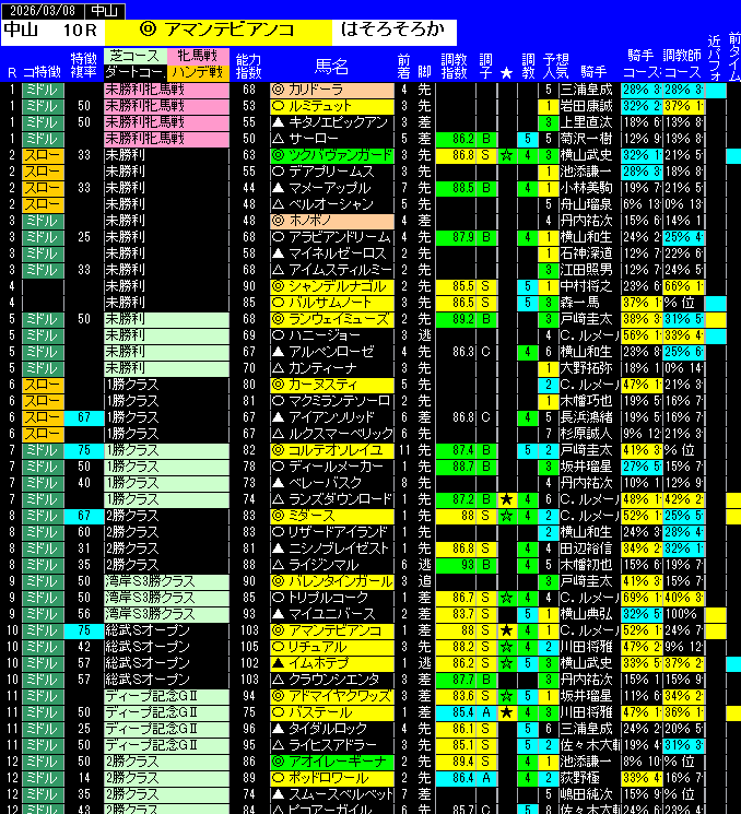 全レース予想中山