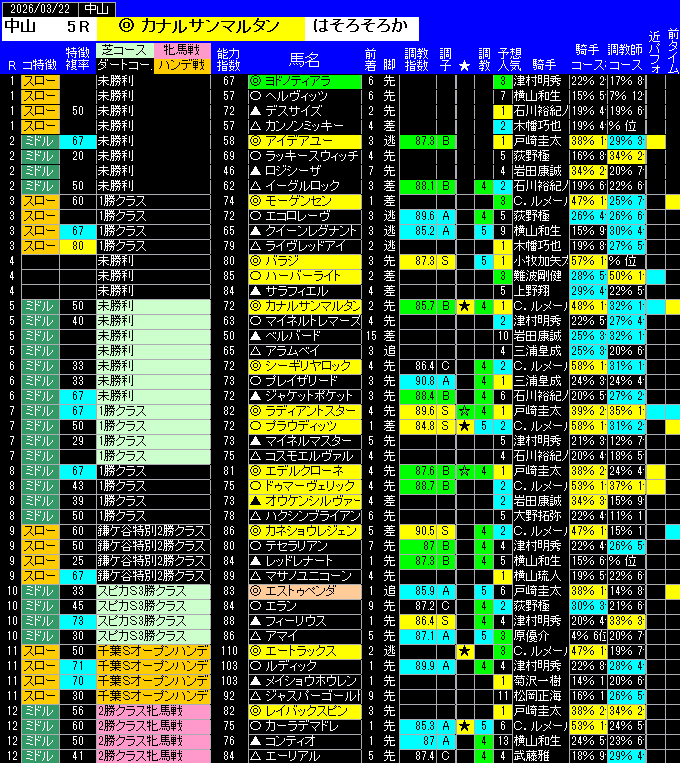 全レース予想中山