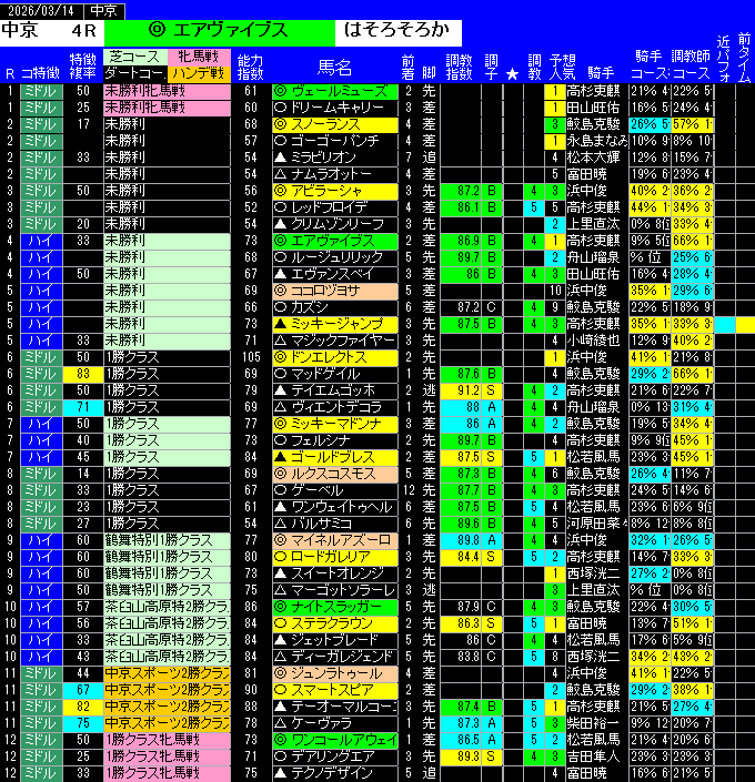 全レース予想中京