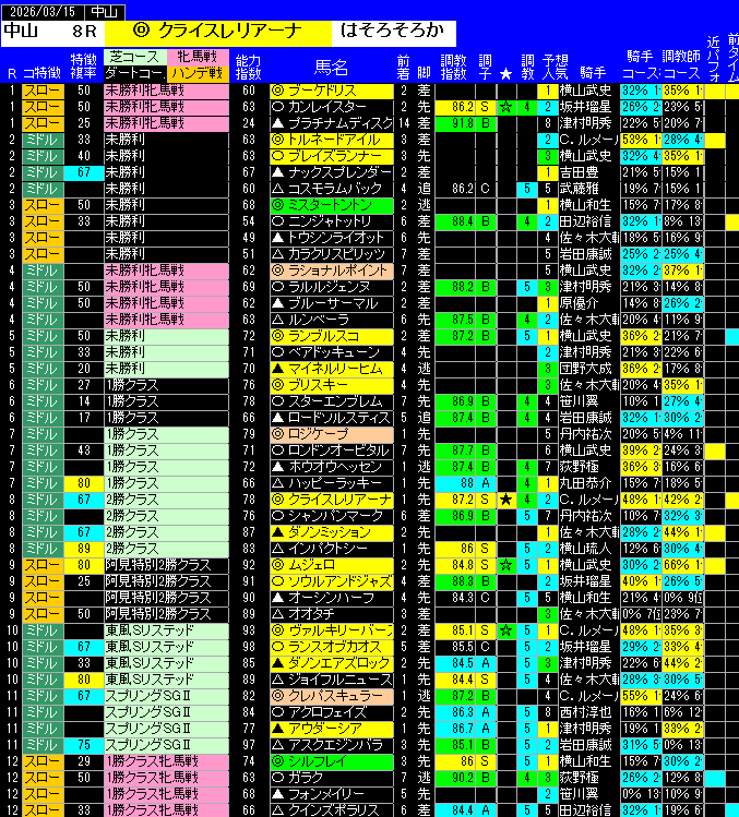 全レース予想中山
