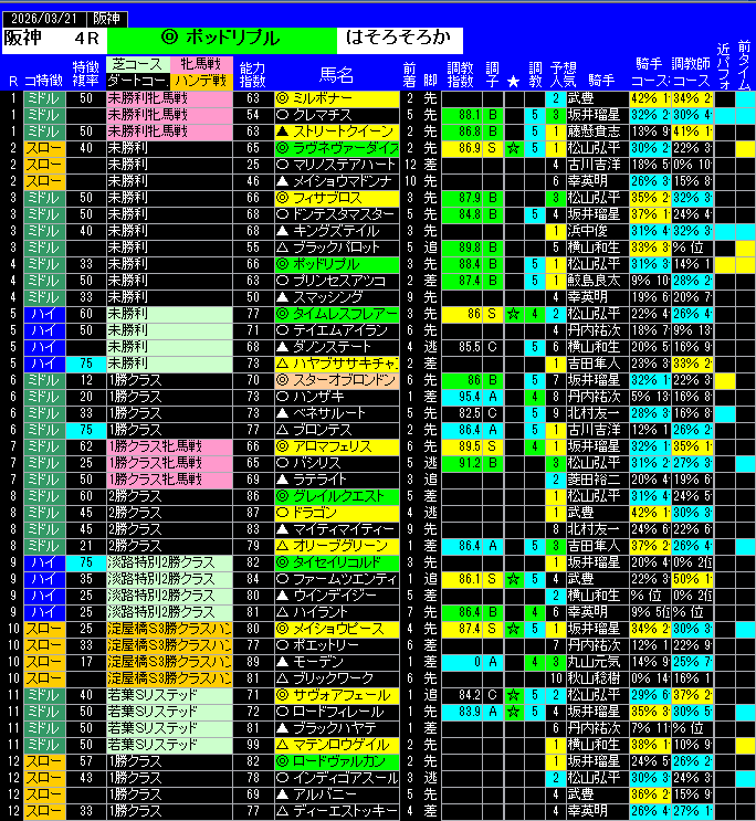 全レース予想阪神
