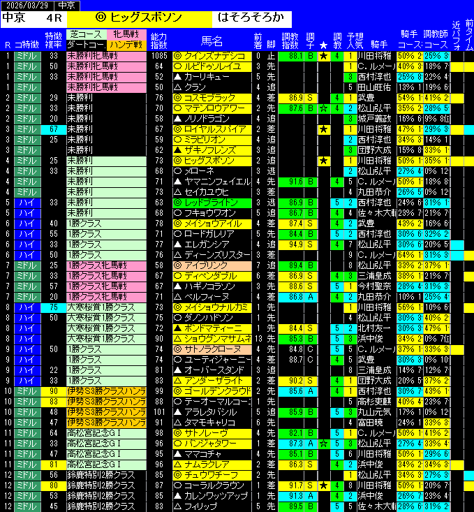 全レース予想中京
