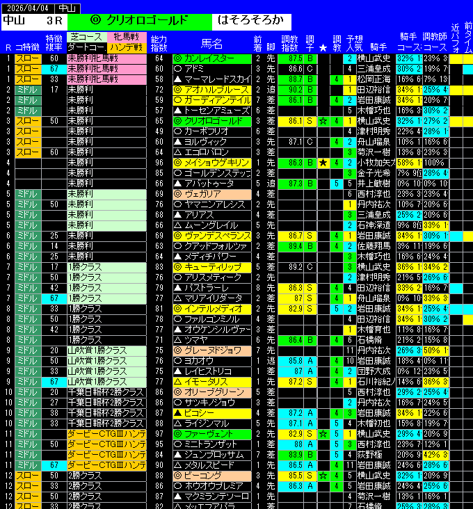 全レース予想中山