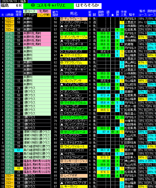全レース予想福島