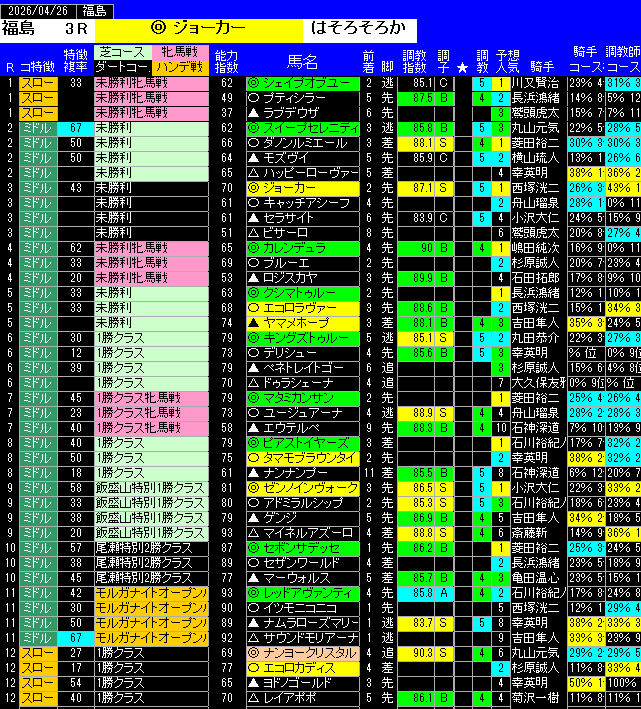 全レース予想福島