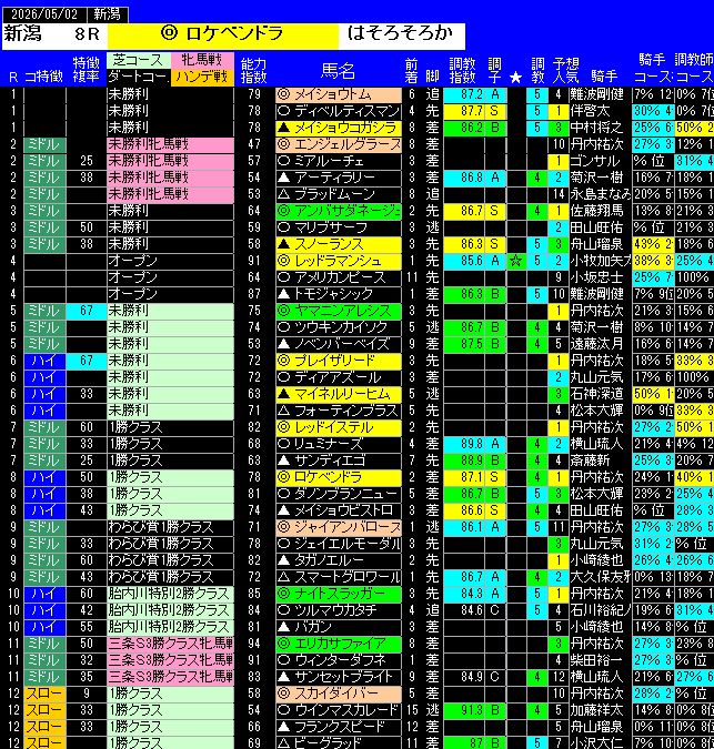 全レース予想新潟