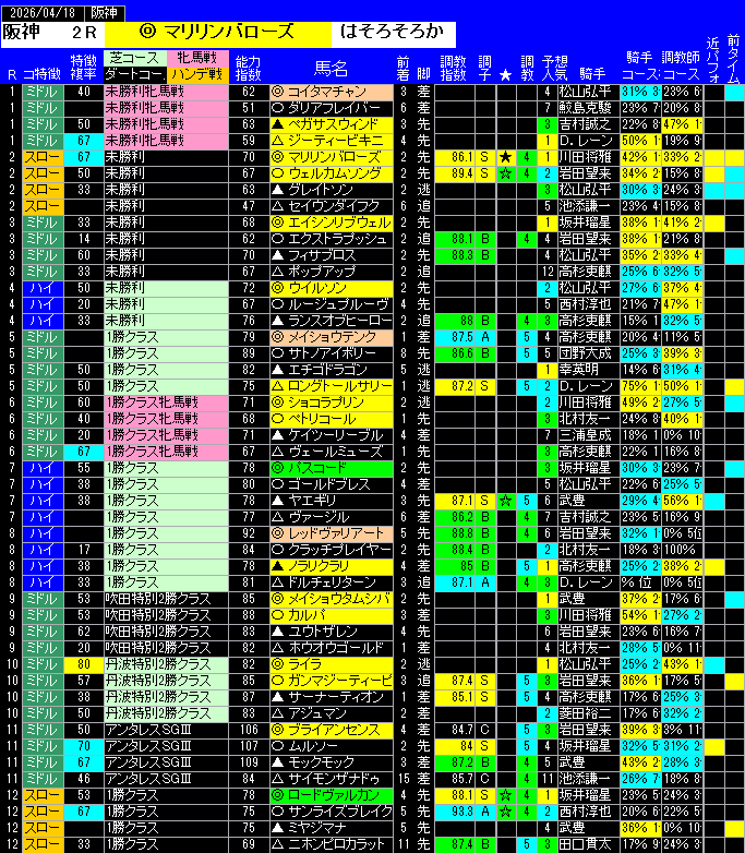 全レース予想阪神