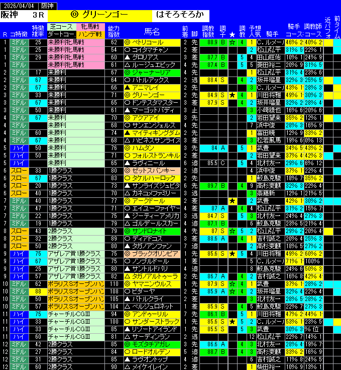 全レース予想阪神