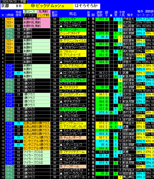 全レース予想京都
