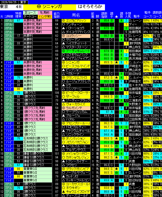 全レース予想東京
