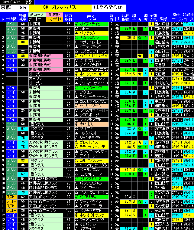 全レース予想京都
