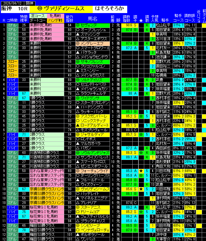 全レース予想阪神